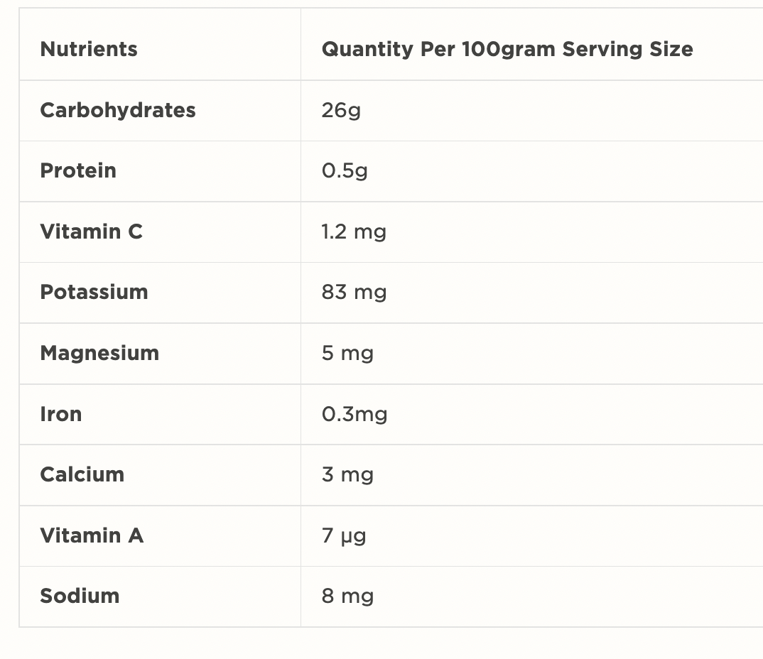 Is Peach Good for People With Diabetes? Sugar.Fit